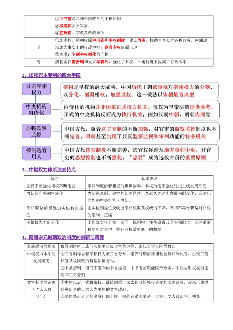 专题01经国序民&mdash;中国古代国家制度体系的建立（讲义）（解析版）_07高考历史_2025年新高考资料_二轮复习_上好课2025年高考历史二轮复习讲练测（新高考通用）3379861