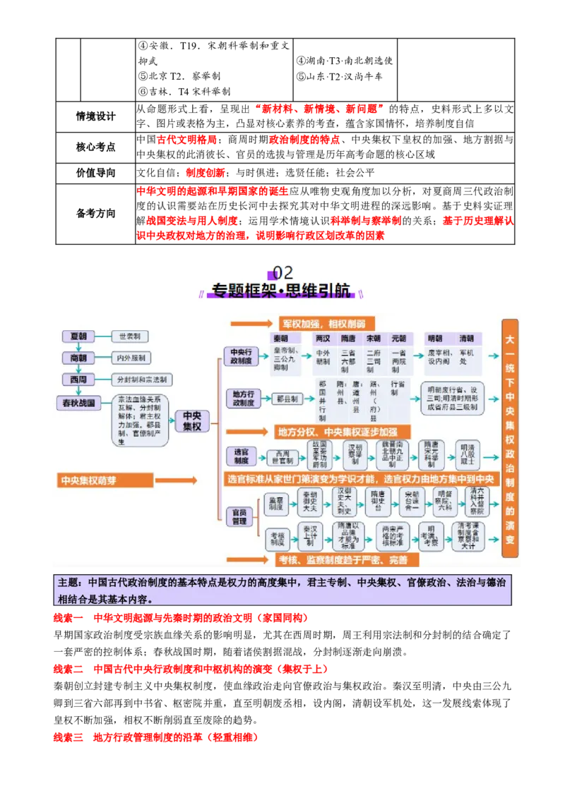 专题01经国序民&mdash;中国古代国家制度体系的建立（讲义）（解析版）_07高考历史_2025年新高考资料_二轮复习_上好课2025年高考历史二轮复习讲练测（新高考通用）3379861