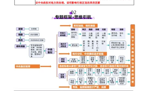 专题01经国序民&mdash;中国古代国家制度体系的建立（讲义）（解析版）_07高考历史_2025年新高考资料_二轮复习_上好课2025年高考历史二轮复习讲练测（新高考通用）3379861