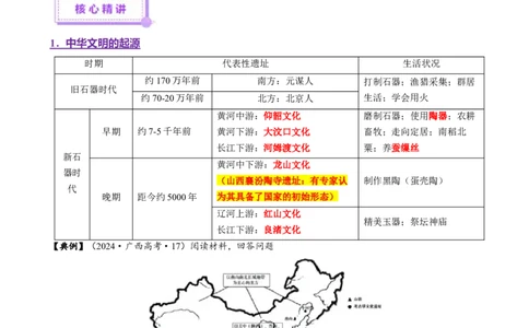专题01经国序民&mdash;中国古代国家制度体系的建立（讲义）（解析版）_07高考历史_2025年新高考资料_二轮复习_上好课2025年高考历史二轮复习讲练测（新高考通用）3379861