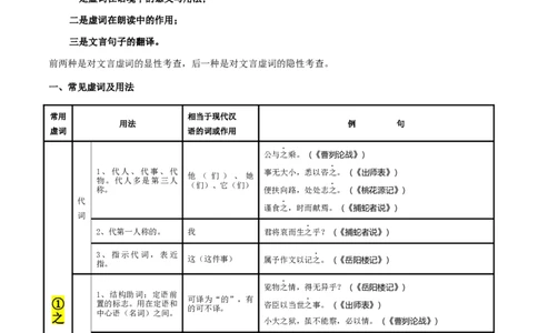 专题45文言文阅读之虚词（知识梳理+练习）(原卷版）_02中考总复习（2026版更新中）_01-语文-中考总复习_2025年中考资料_备战2025年中考语文一轮复习考点突破（全国通用）