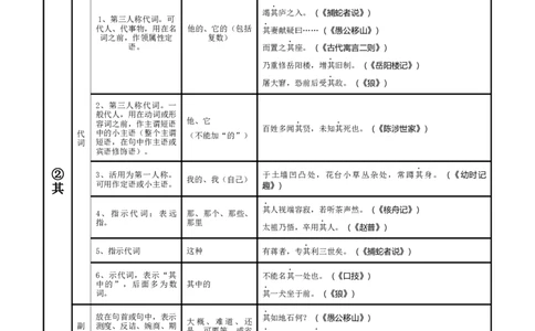 专题45文言文阅读之虚词（知识梳理+练习）(原卷版）_02中考总复习（2026版更新中）_01-语文-中考总复习_2025年中考资料_备战2025年中考语文一轮复习考点突破（全国通用）