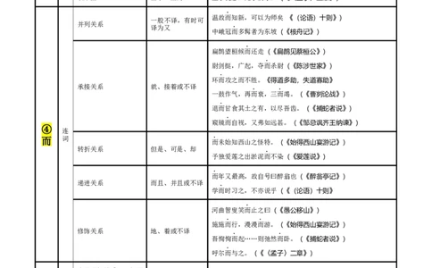 专题45文言文阅读之虚词（知识梳理+练习）(原卷版）_02中考总复习（2026版更新中）_01-语文-中考总复习_2025年中考资料_备战2025年中考语文一轮复习考点突破（全国通用）