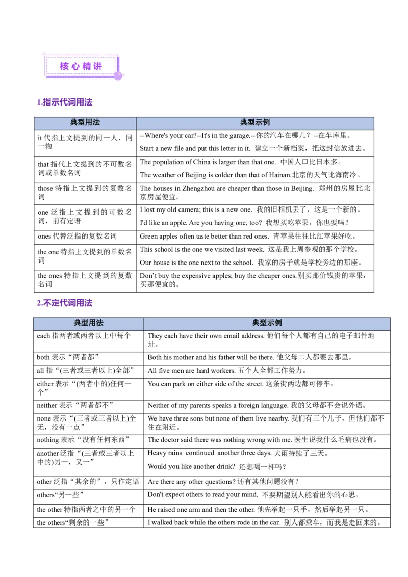 专题02冠词和代词（讲义）（解析版）_02高考数学_2025年新高考资料_二轮复习_01高考语文等多个文件_上好课2025年高考英语二轮复习讲练测（新高考通用）_第三部分语法知识
