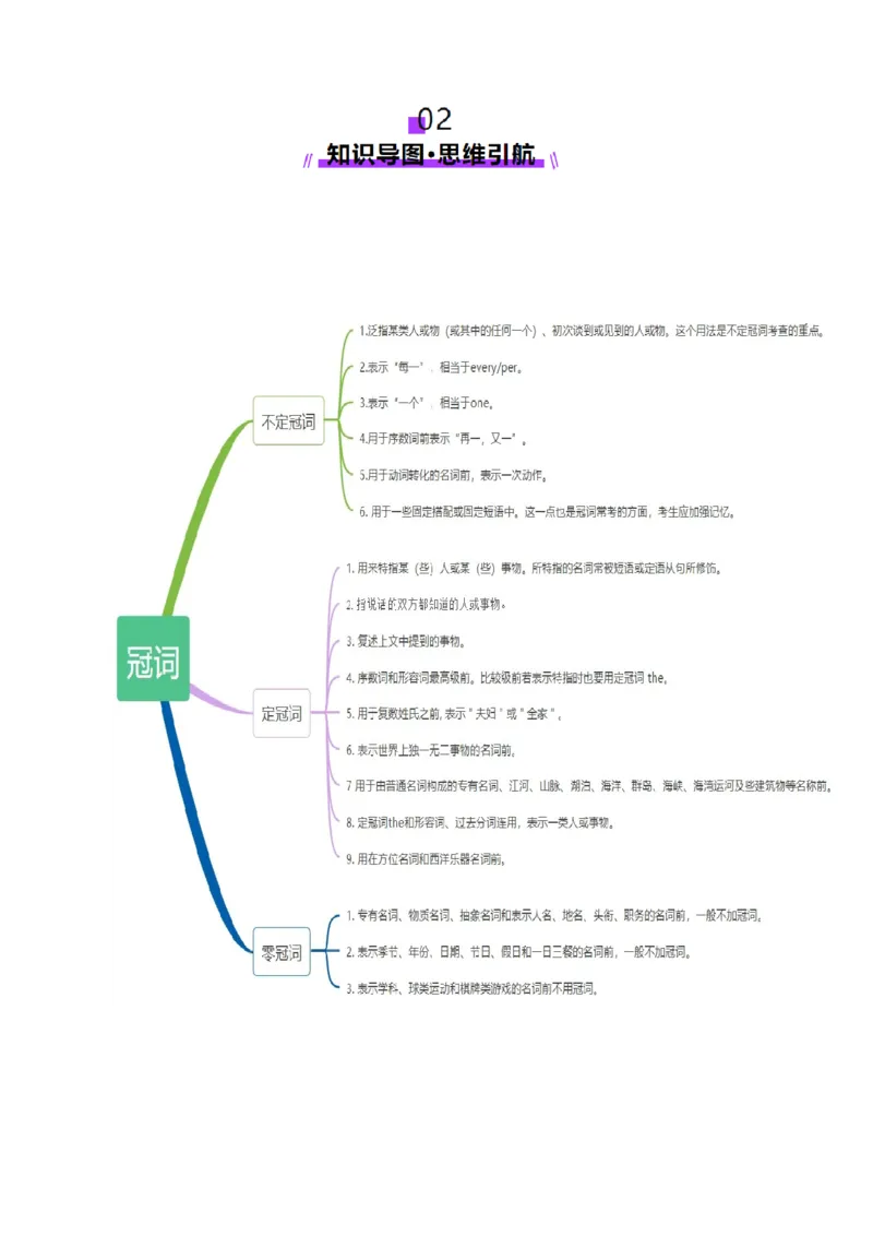 专题02冠词和代词（讲义）（解析版）_02高考数学_2025年新高考资料_二轮复习_01高考语文等多个文件_上好课2025年高考英语二轮复习讲练测（新高考通用）_第三部分语法知识
