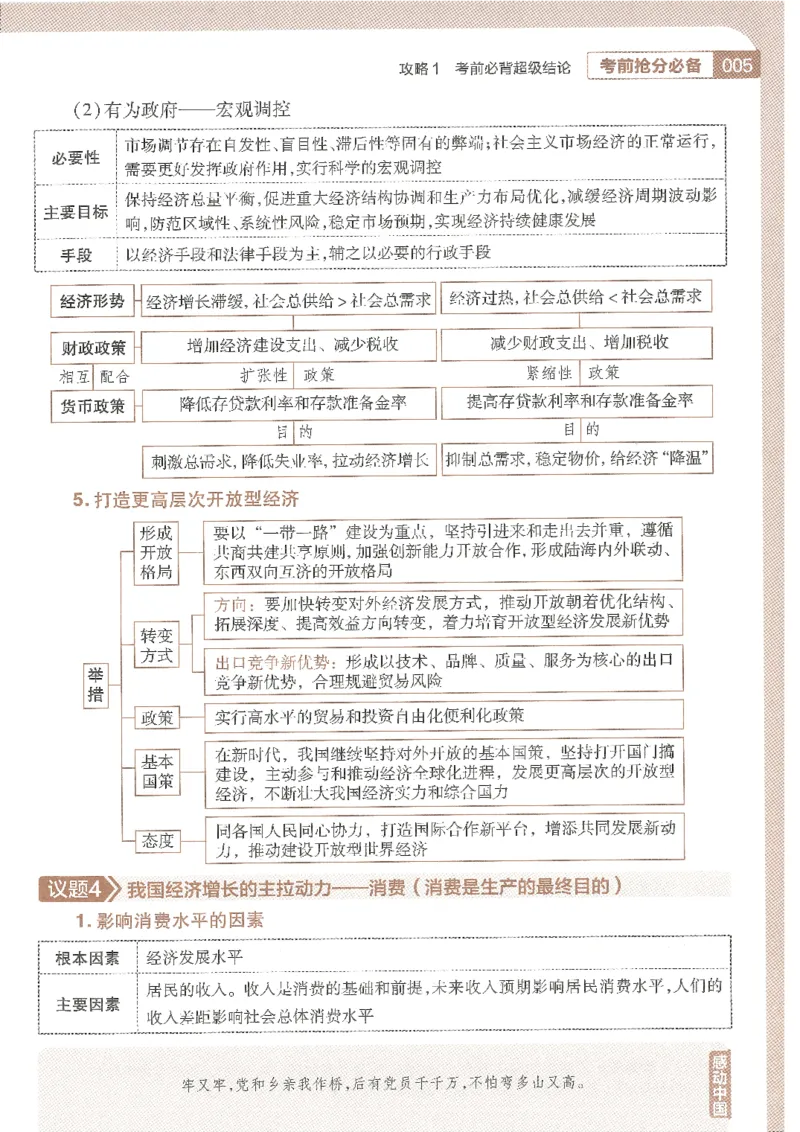 试题调研第十辑文综_2023高考押题卷_试题调研8910期考前推荐看的三期_试题调研第十期考前抢分必备_试题调研第十辑