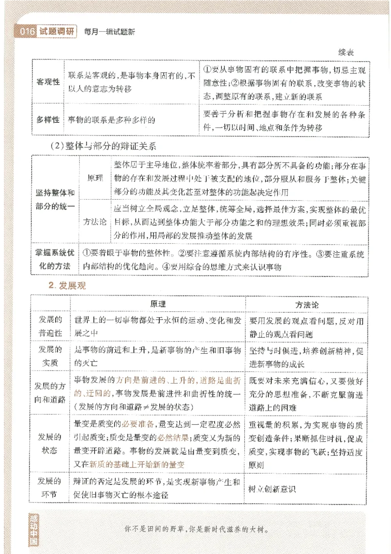 试题调研第十辑文综_2023高考押题卷_试题调研8910期考前推荐看的三期_试题调研第十期考前抢分必备_试题调研第十辑