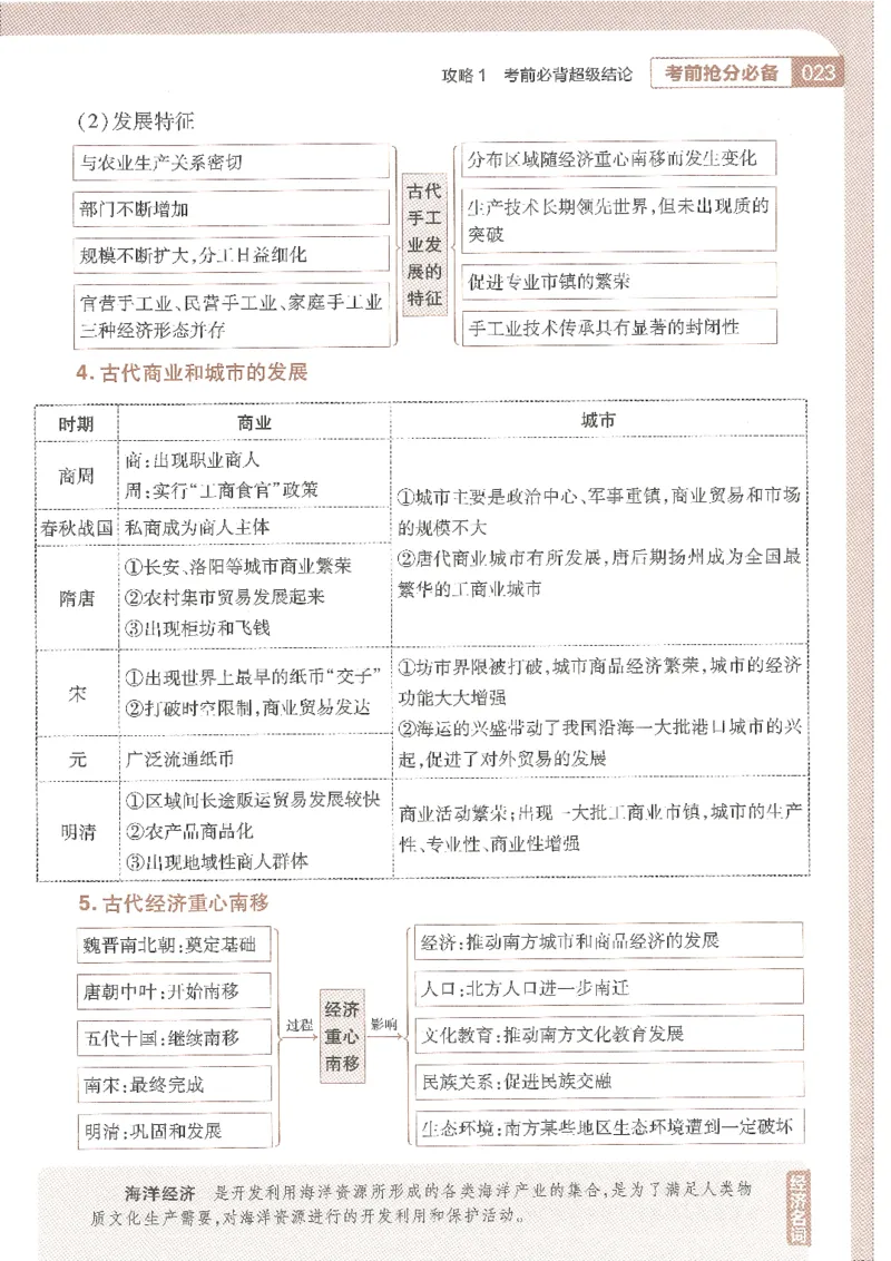 试题调研第十辑文综_2023高考押题卷_试题调研8910期考前推荐看的三期_试题调研第十期考前抢分必备_试题调研第十辑