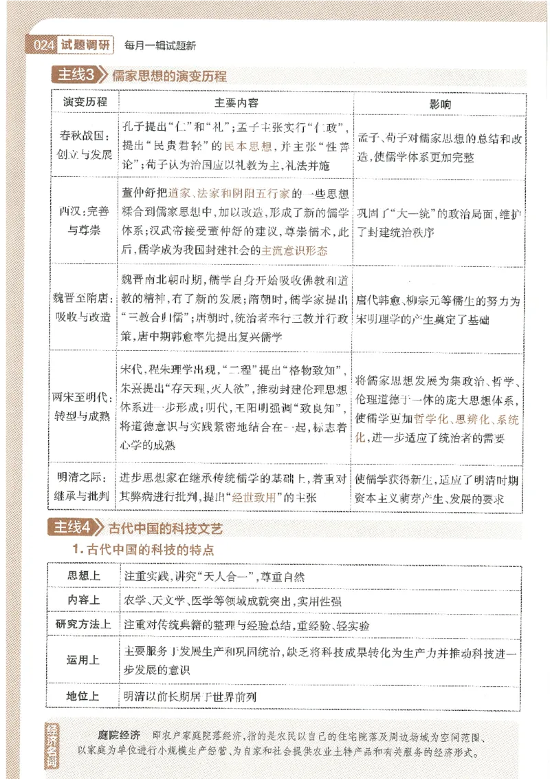 试题调研第十辑文综_2023高考押题卷_试题调研8910期考前推荐看的三期_试题调研第十期考前抢分必备_试题调研第十辑