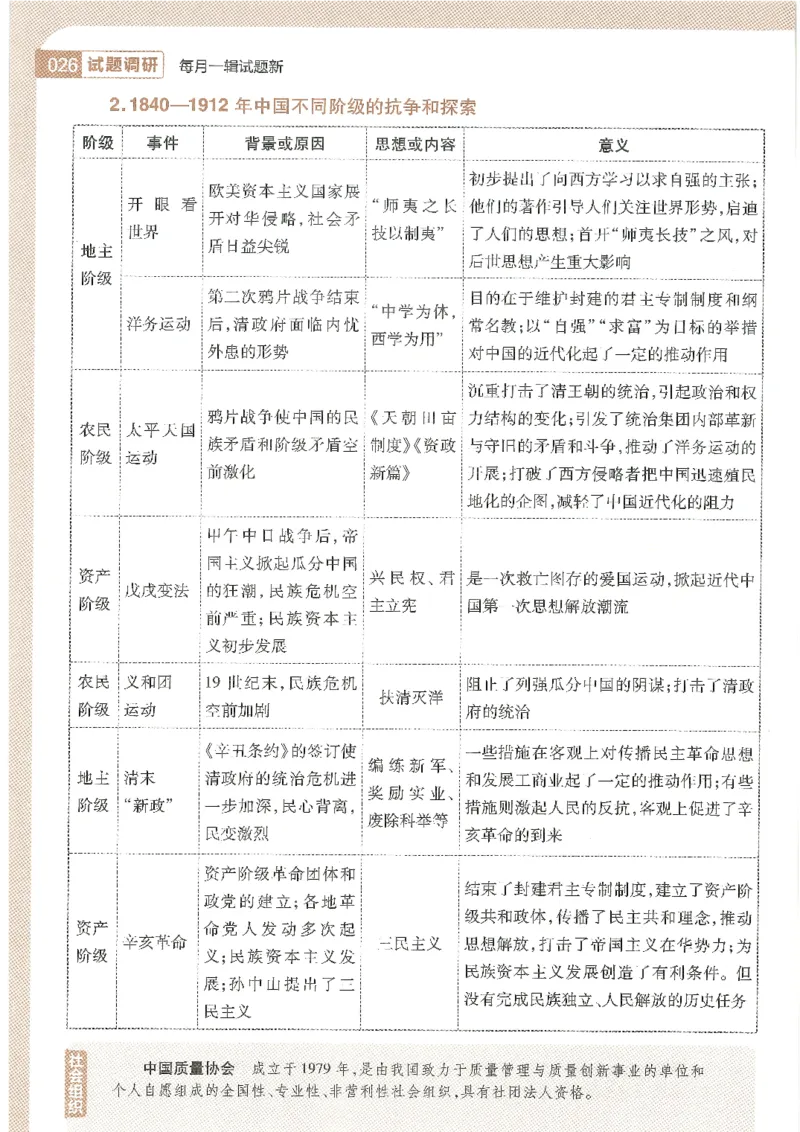 试题调研第十辑文综_2023高考押题卷_试题调研8910期考前推荐看的三期_试题调研第十期考前抢分必备_试题调研第十辑