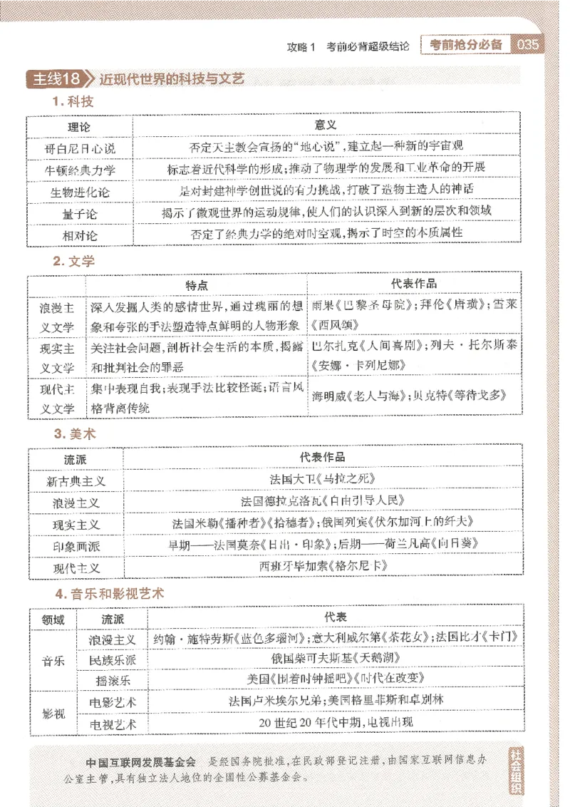 试题调研第十辑文综_2023高考押题卷_试题调研8910期考前推荐看的三期_试题调研第十期考前抢分必备_试题调研第十辑