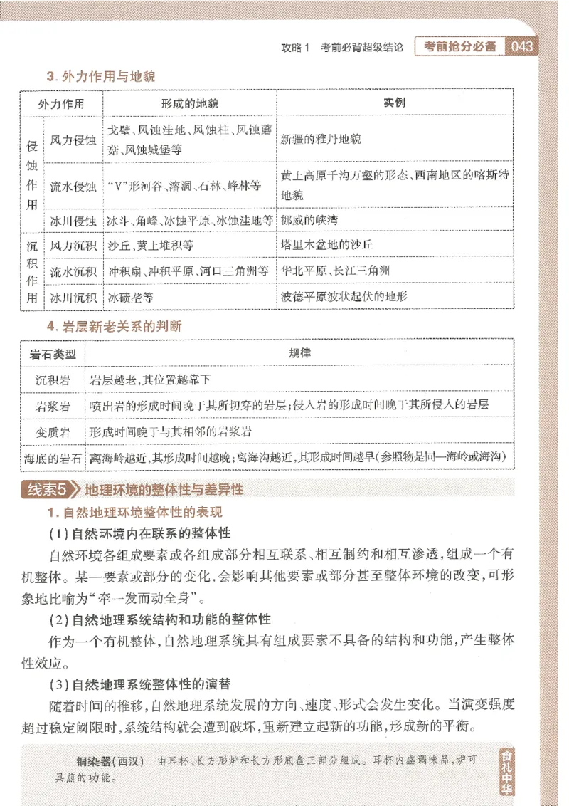 试题调研第十辑文综_2023高考押题卷_试题调研8910期考前推荐看的三期_试题调研第十期考前抢分必备_试题调研第十辑