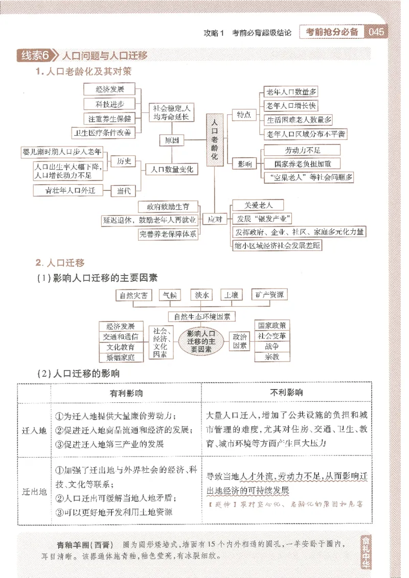 试题调研第十辑文综_2023高考押题卷_试题调研8910期考前推荐看的三期_试题调研第十期考前抢分必备_试题调研第十辑