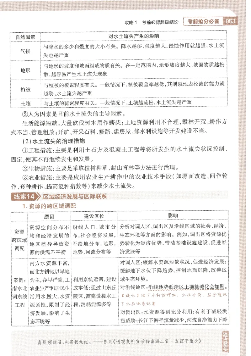 试题调研第十辑文综_2023高考押题卷_试题调研8910期考前推荐看的三期_试题调研第十期考前抢分必备_试题调研第十辑