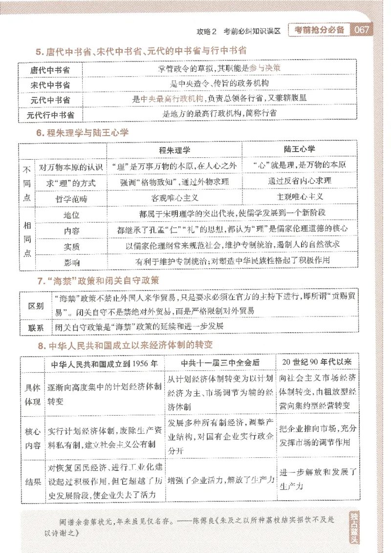 试题调研第十辑文综_2023高考押题卷_试题调研8910期考前推荐看的三期_试题调研第十期考前抢分必备_试题调研第十辑