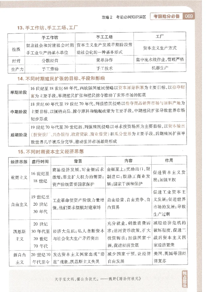 试题调研第十辑文综_2023高考押题卷_试题调研8910期考前推荐看的三期_试题调研第十期考前抢分必备_试题调研第十辑