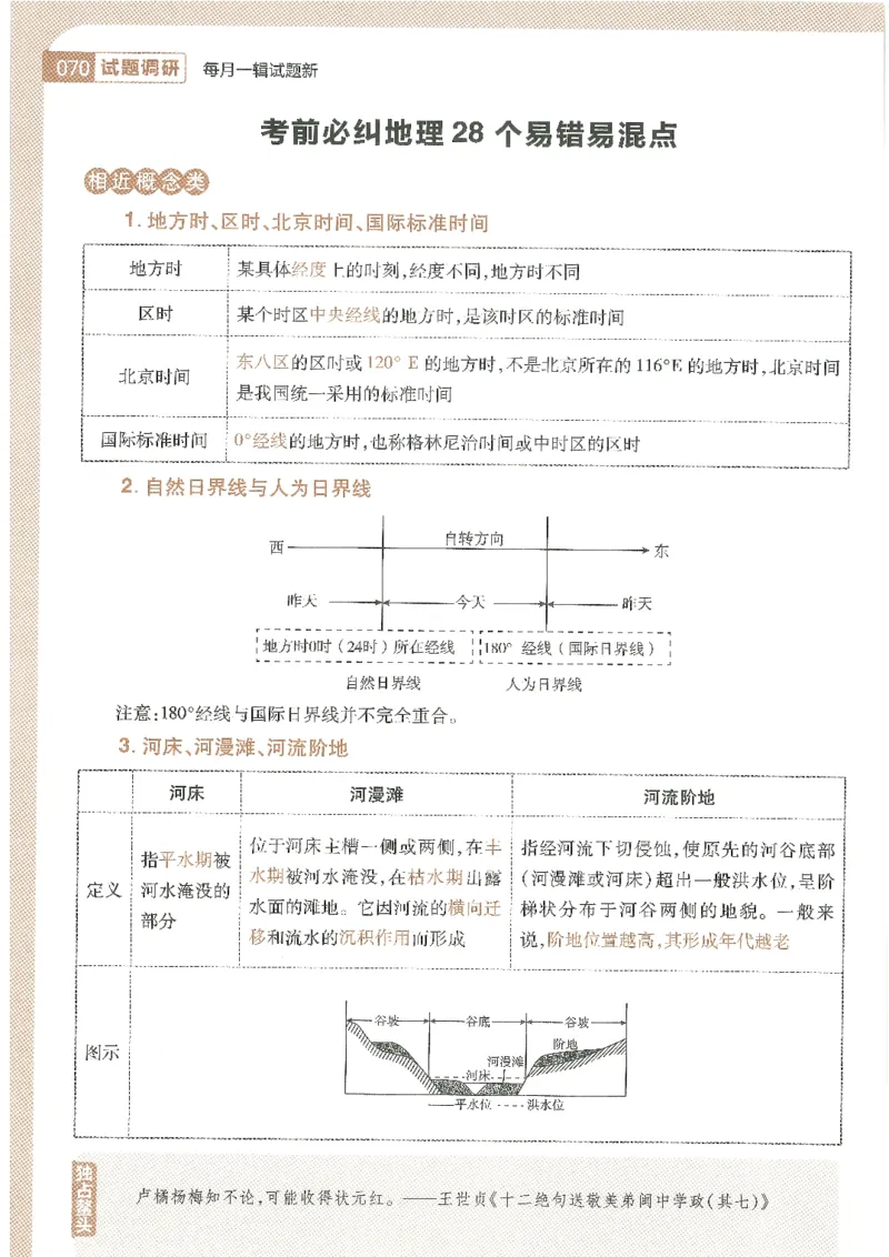 试题调研第十辑文综_2023高考押题卷_试题调研8910期考前推荐看的三期_试题调研第十期考前抢分必备_试题调研第十辑