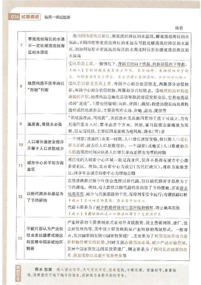 试题调研第十辑文综_2023高考押题卷_试题调研8910期考前推荐看的三期_试题调研第十期考前抢分必备_试题调研第十辑