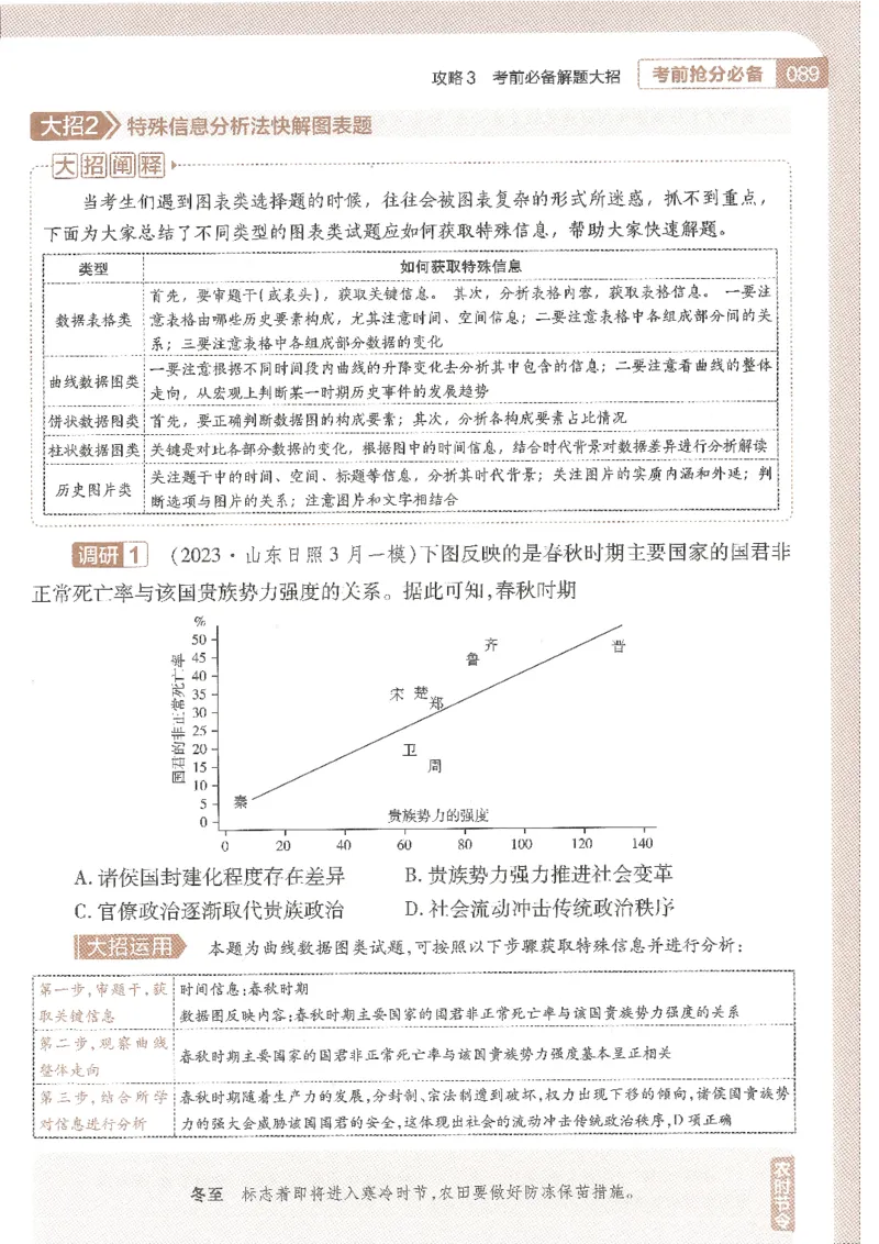 试题调研第十辑文综_2023高考押题卷_试题调研8910期考前推荐看的三期_试题调研第十期考前抢分必备_试题调研第十辑