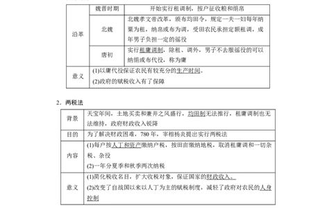 专题03盛世大唐-2023年高考历史二轮复习高频考点追踪分析与预测（全国通用）_07高考历史_通用版（老高考）复习资料_2023年复习资料