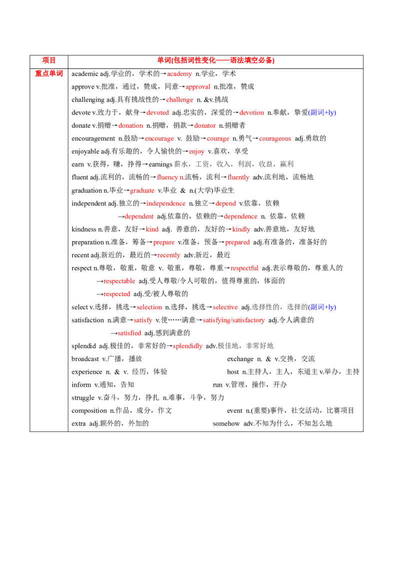 M1Unit1Schoollife(讲)-2022年高考英语一轮复习讲练测(新高考&bull;江苏专用)(教案)_03高考英语_新高考复习资料_2022年新高考资料_2022年新高考英语一轮复习