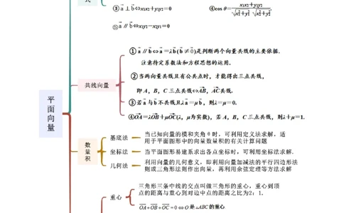 专题03平面向量（选填题10种考法）（解析版）_02高考数学_新高考复习资料_2024年新高考资料_二轮复习资料_2024届高三数学二轮复习《考法分类》专题训练（新高考）_1、选填题