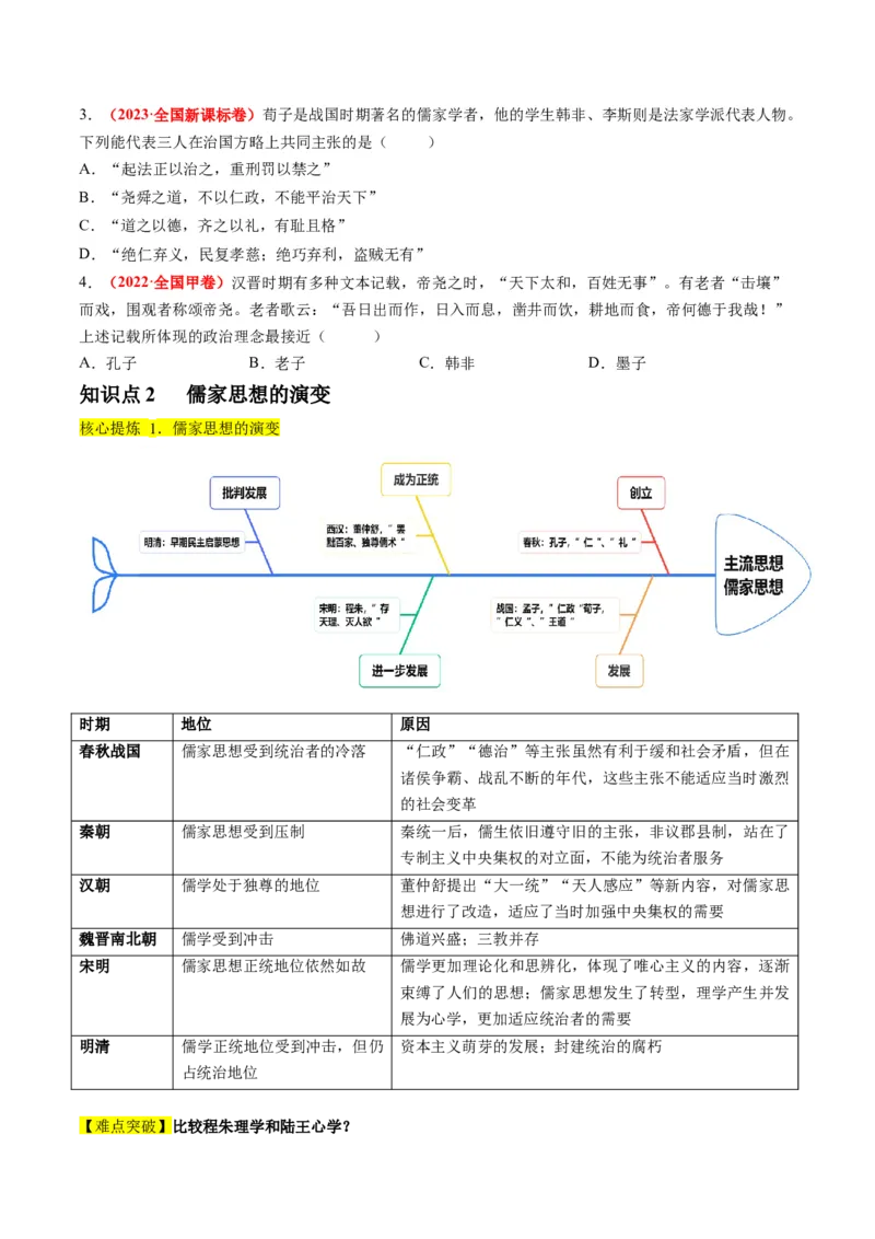 专题03古代中国的思想文化与科学艺术（讲义）（原卷版）_07高考历史_新高考复习资料_2024年新高考复习资料_二轮复习资料_2024年高考历史二轮复习讲练测（新教材新高考）_配套讲义