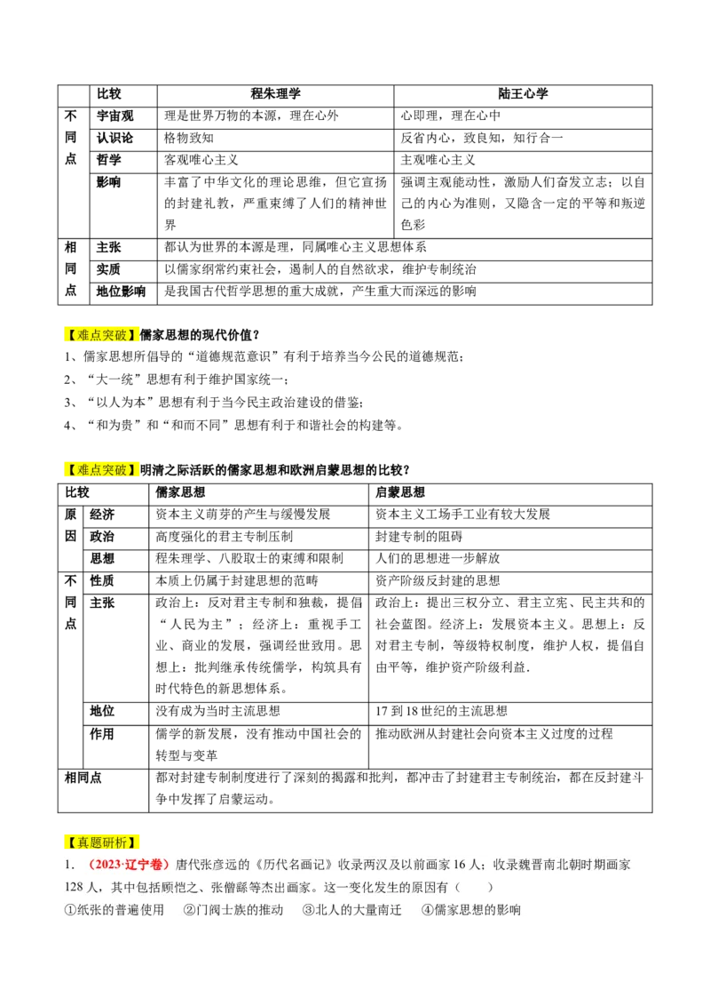 专题03古代中国的思想文化与科学艺术（讲义）（原卷版）_07高考历史_新高考复习资料_2024年新高考复习资料_二轮复习资料_2024年高考历史二轮复习讲练测（新教材新高考）_配套讲义