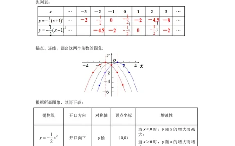第03讲二次函数y=a（x-h）&sup2;与y=a（x-h）&sup2;k的图像和性质（知识解读题型精讲随堂检测）（教师版）_初中数学_九年级数学上册（人教版）_知识解读与题型专练-V14_2026版