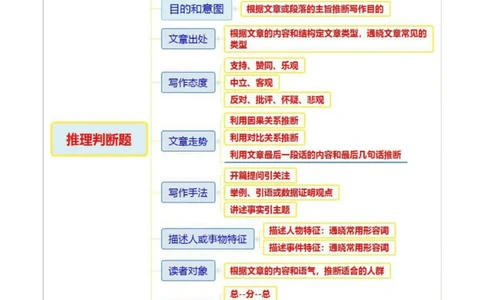 专题03阅读理解之推理判断题（讲义）（解析版）_02高考数学_2025年新高考资料_二轮复习_01高考语文等多个文件_上好课2025年高考英语二轮复习讲练测（新高考通用）