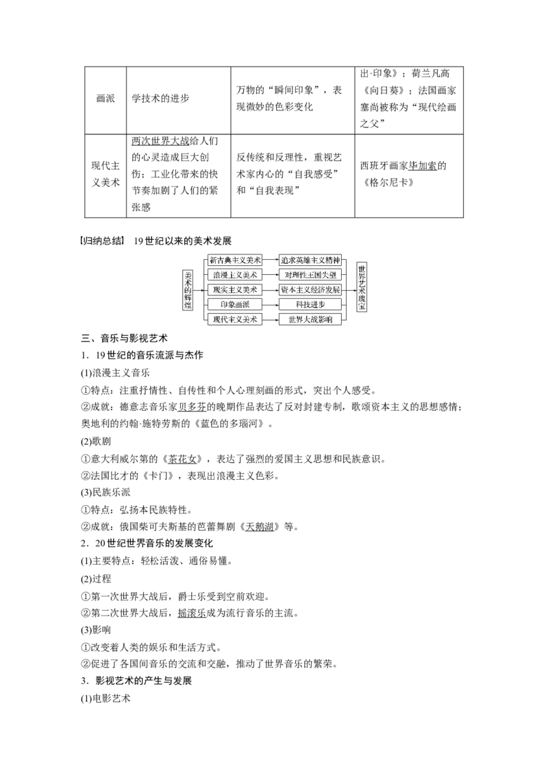 66必修3第十五单元近代以来中外科技与文艺的发展历程第41讲　19世纪以来的世界文学艺术_07高考历史_通用版（老高考）复习资料_2023年复习资料_一轮+二轮_历史高三一轮复习系列_97