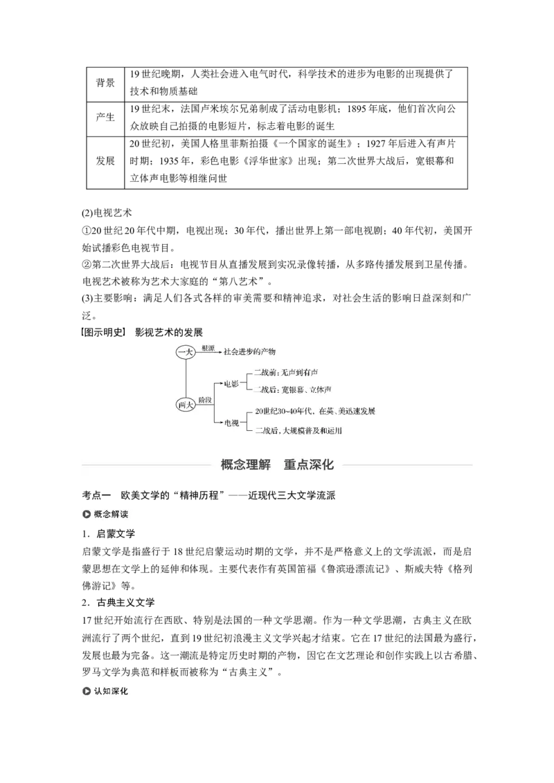 66必修3第十五单元近代以来中外科技与文艺的发展历程第41讲　19世纪以来的世界文学艺术_07高考历史_通用版（老高考）复习资料_2023年复习资料_一轮+二轮_历史高三一轮复习系列_97