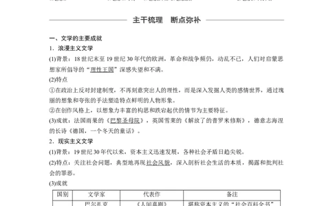 66必修3第十五单元近代以来中外科技与文艺的发展历程第41讲　19世纪以来的世界文学艺术_07高考历史_通用版（老高考）复习资料_2023年复习资料_一轮+二轮_历史高三一轮复习系列_97
