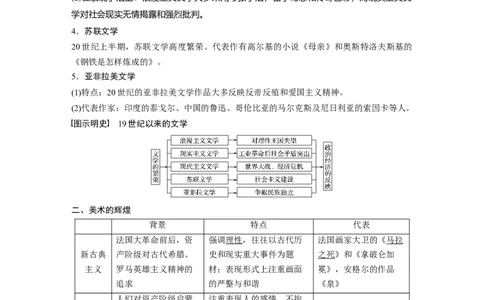 66必修3第十五单元近代以来中外科技与文艺的发展历程第41讲　19世纪以来的世界文学艺术_07高考历史_通用版（老高考）复习资料_2023年复习资料_一轮+二轮_历史高三一轮复习系列_97