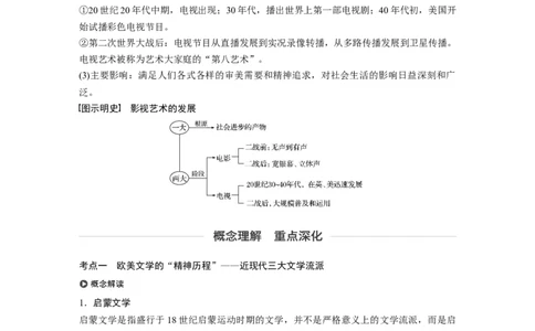 66必修3第十五单元近代以来中外科技与文艺的发展历程第41讲　19世纪以来的世界文学艺术_07高考历史_通用版（老高考）复习资料_2023年复习资料_一轮+二轮_历史高三一轮复习系列_97