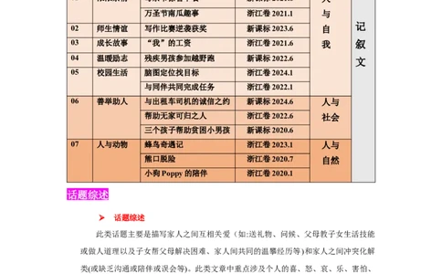 专题01浓浓亲情(读后续写）-2025年高考英语话题写作高频热点通关必备攻略（原卷版）_03高考英语_2025年新高考资料_二轮复习