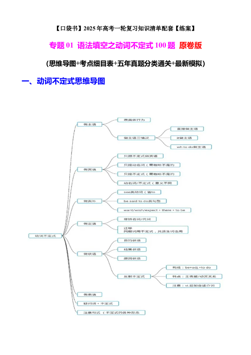 专题01语法填空之动词不定式100题（练案）原卷版_03高考英语_2025年新高考资料_一轮复习_上好课2025年高考英语一轮复习知识清单323949989