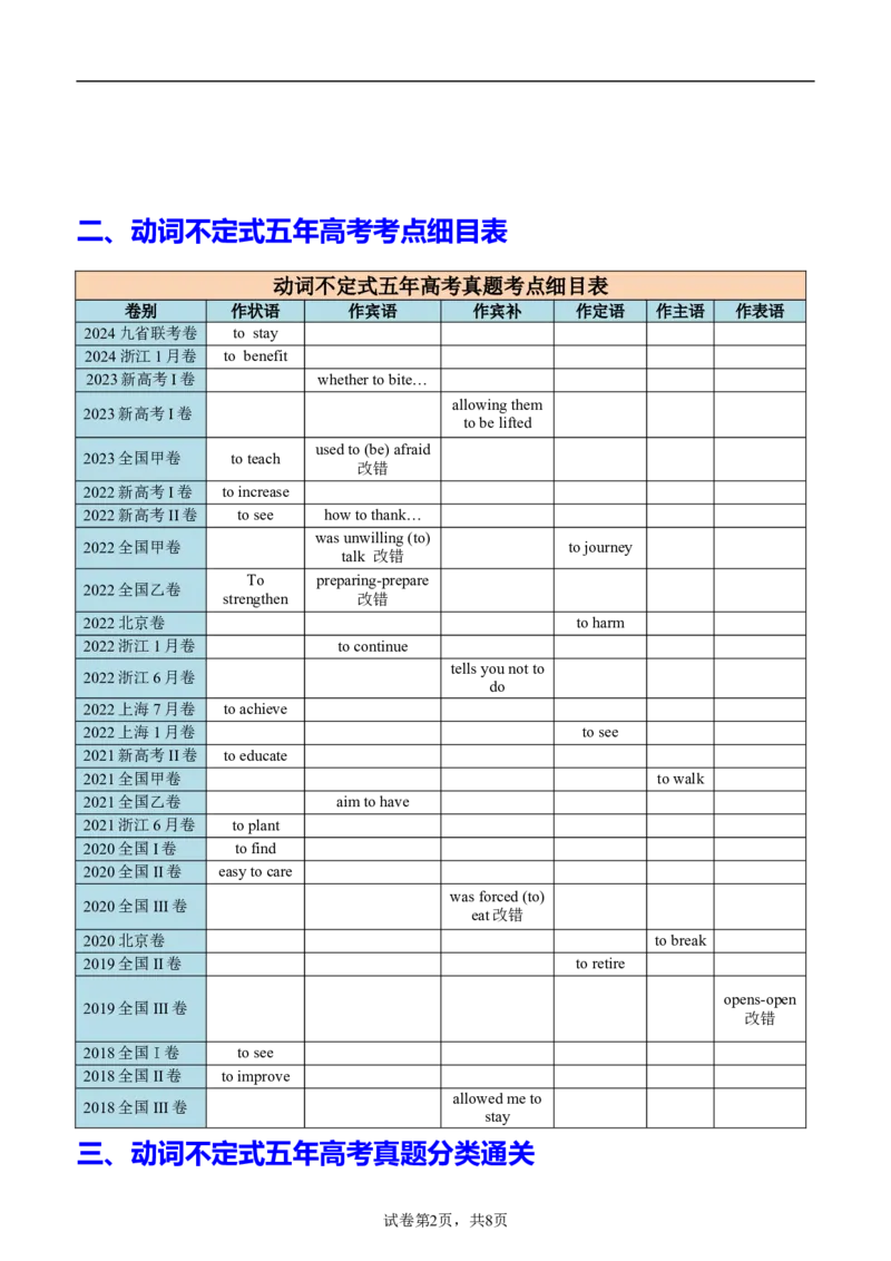 专题01语法填空之动词不定式100题（练案）原卷版_03高考英语_2025年新高考资料_一轮复习_上好课2025年高考英语一轮复习知识清单323949989