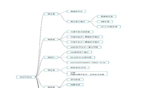 专题01语法填空之动词不定式100题（练案）原卷版_03高考英语_2025年新高考资料_一轮复习_上好课2025年高考英语一轮复习知识清单323949989