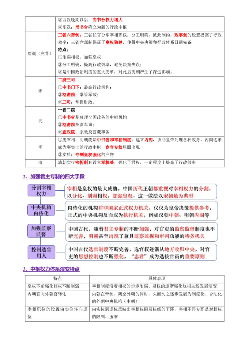专题01经国序民&mdash;中国古代国家制度体系的建立（讲义）（原卷版）_07高考历史_2025年新高考资料_二轮复习_上好课2025年高考历史二轮复习讲练测（新高考通用）3379861
