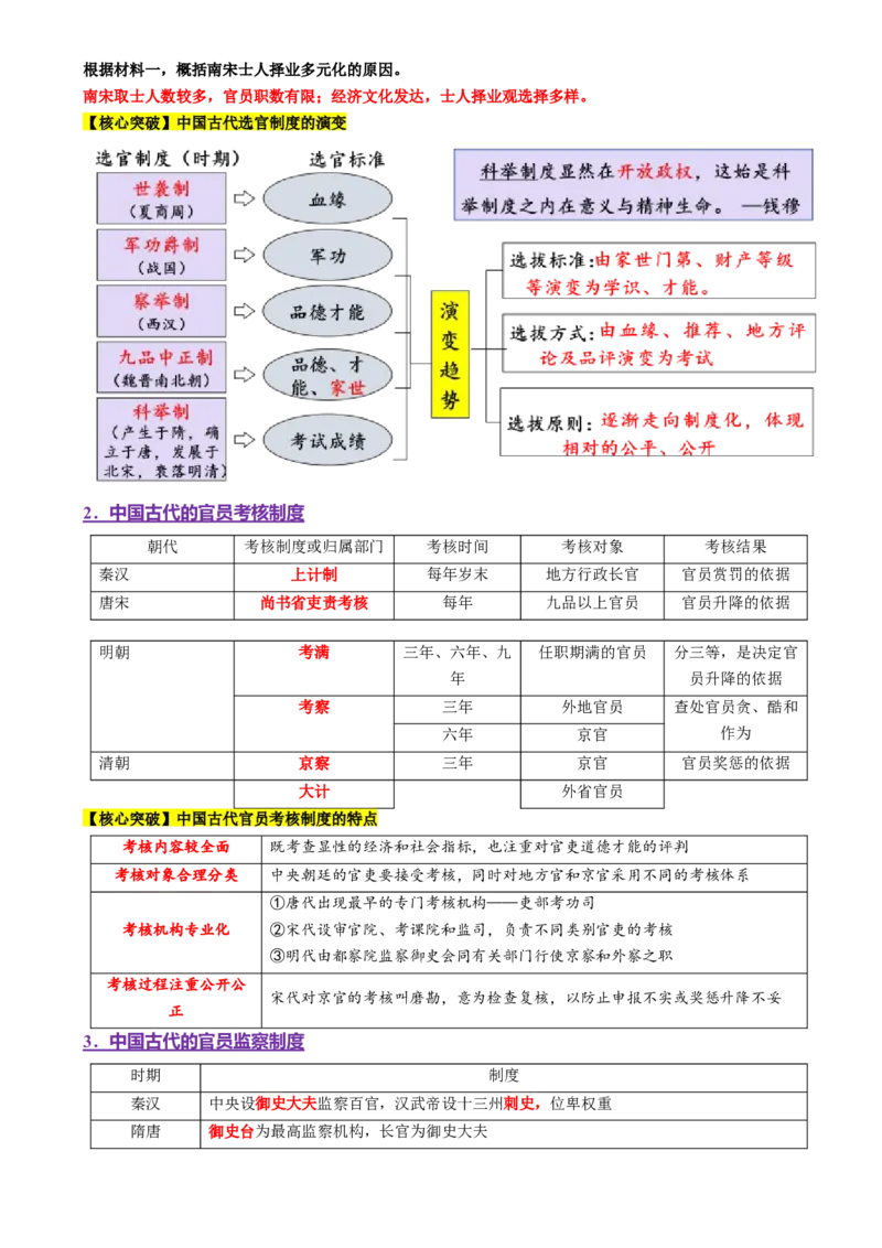 专题01经国序民&mdash;中国古代国家制度体系的建立（讲义）（原卷版）_07高考历史_2025年新高考资料_二轮复习_上好课2025年高考历史二轮复习讲练测（新高考通用）3379861