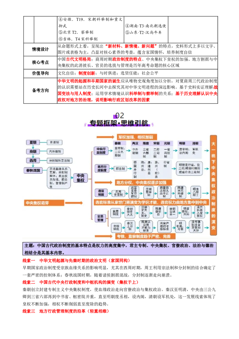 专题01经国序民&mdash;中国古代国家制度体系的建立（讲义）（原卷版）_07高考历史_2025年新高考资料_二轮复习_上好课2025年高考历史二轮复习讲练测（新高考通用）3379861