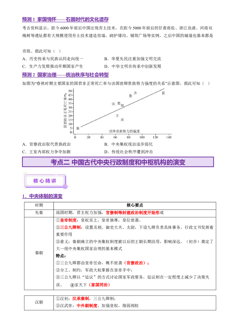 专题01经国序民&mdash;中国古代国家制度体系的建立（讲义）（原卷版）_07高考历史_2025年新高考资料_二轮复习_上好课2025年高考历史二轮复习讲练测（新高考通用）3379861