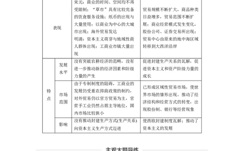 28必修2第六单元单元综合提升_07高考历史_通用版（老高考）复习资料_2023年复习资料_一轮+二轮_历史高三一轮复习系列_历史高三一轮复习系列《一轮复习讲义》（教师版）