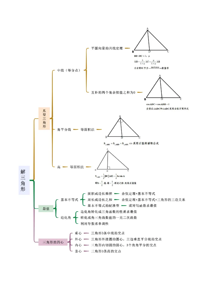 专题01解三角形（解答题10种考法）（精讲）（原卷版）_02高考数学_新高考复习资料_2024年新高考资料_二轮复习资料_2024届高三数学二轮复习《考法分类》专题训练（新高考）_2、解答题