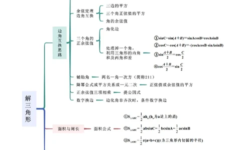 专题01解三角形（解答题10种考法）（精讲）（原卷版）_02高考数学_新高考复习资料_2024年新高考资料_二轮复习资料_2024届高三数学二轮复习《考法分类》专题训练（新高考）_2、解答题