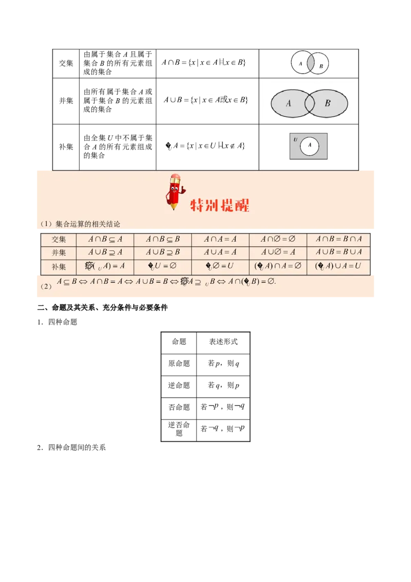 专题01集合与常用逻辑用语-备战2019年高考数学（理）之纠错笔记系列（解析版）_02高考数学_新高考复习资料_2022年新高考资料_2022年一轮复习各版本_1.新高考2022年高考数学一轮复习