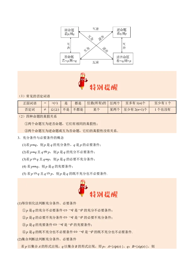 专题01集合与常用逻辑用语-备战2019年高考数学（理）之纠错笔记系列（解析版）_02高考数学_新高考复习资料_2022年新高考资料_2022年一轮复习各版本_1.新高考2022年高考数学一轮复习