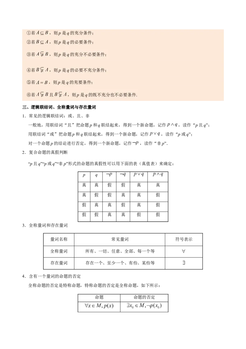 专题01集合与常用逻辑用语-备战2019年高考数学（理）之纠错笔记系列（解析版）_02高考数学_新高考复习资料_2022年新高考资料_2022年一轮复习各版本_1.新高考2022年高考数学一轮复习