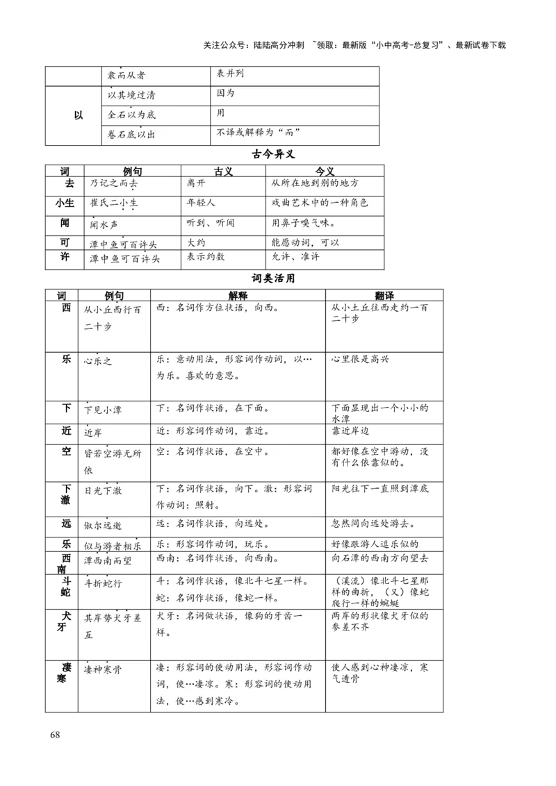 专题36八下文言文知识梳理（1份思维导图+每课梳理+文言现象梳理+古诗文联读10步）（解析版）_02中考总复习（2026版更新中）_01-语文-中考总复习_2025年中考资料